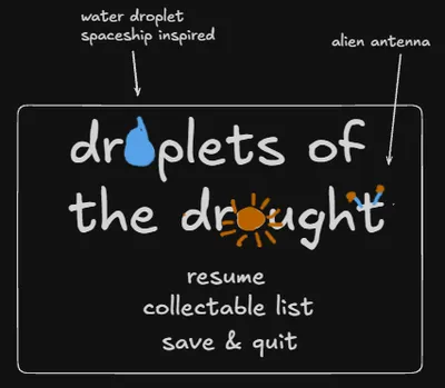 A hand-annotated title screen design for a game called Droplets of the Drought